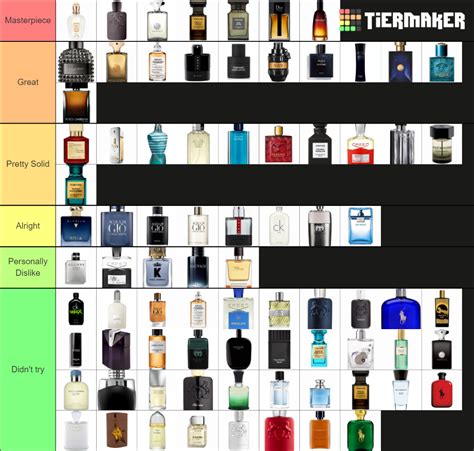 cologne tier list